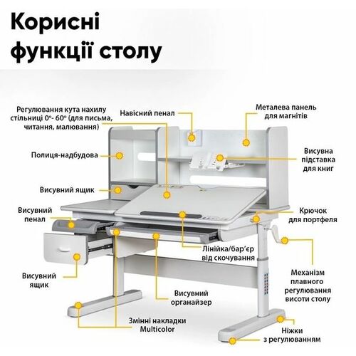 Комплект парта Evo-kids Florida Multicolor G + крісло Mealux Match G (Evo-52 WG + G +Y-528 G) - Фото №3