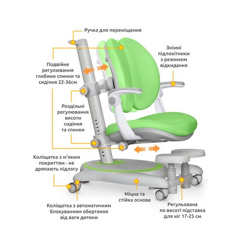 Детское кресло Mealux Ortoback Duo Plus Green - Фото №3