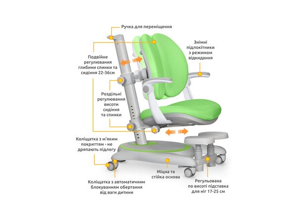 Детское кресло Mealux Ortoback Duo Plus Green - Фото №2