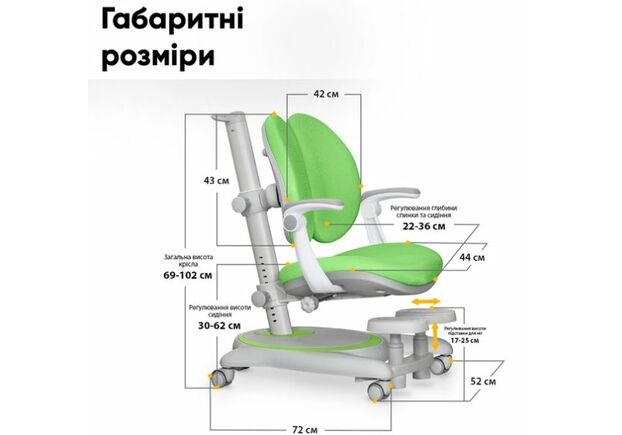 Детское кресло Mealux Ortoback Duo Plus Green - Фото №2