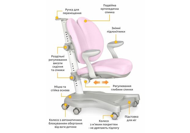 Дитяче крісло Mealux Y-140 Pink - Фото №2
