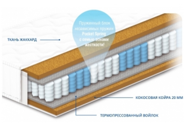 Роберт двухсторонний матрас Pocket Spring 80х200 см Кокос - Фото №1