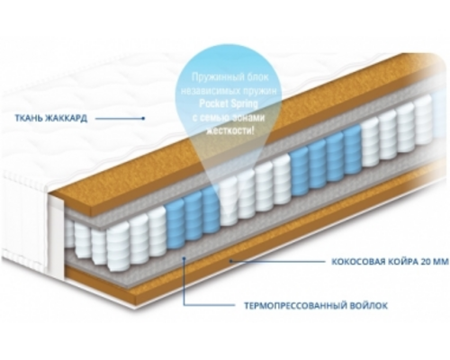 Роберт двухсторонний матрас Pocket Spring 90х200 см Кокос - Фото №1