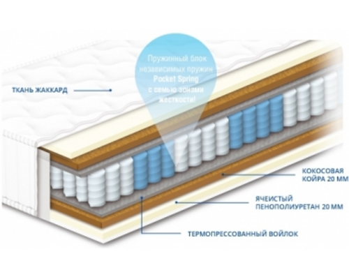 Матрас пружинный Pocket Spring Шарлотта Hard 90х200 h24 см - Фото №1