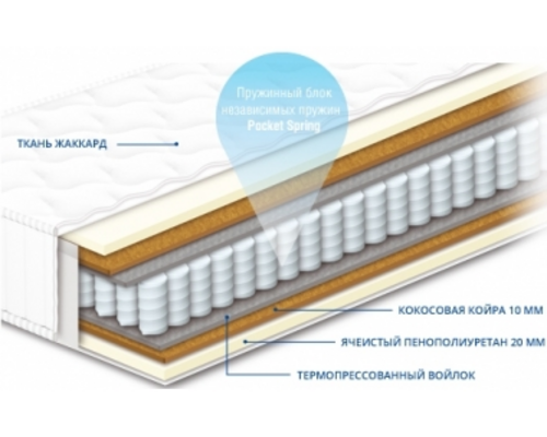 Матрас пружинный Pocket Spring Чемпион Trend 80х200 h22см - Фото №1