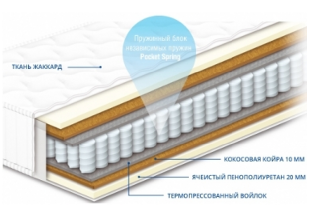 Матрас пружинный Pocket Spring Чемпион Trend 160х200 h22см - Фото №1
