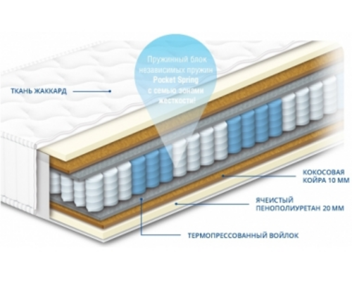 Матрас пружинный Pocket Spring Шарлотта 120х200 h22 см - Фото №1