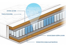 Матрас пружинный Pocket Spring Персей 160х190 h22 см