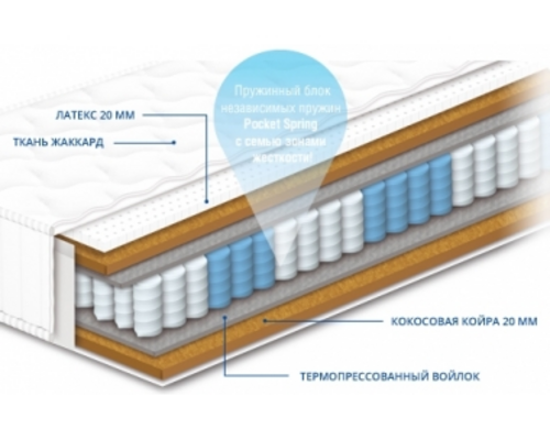 Матрас пружинный Pocket Spring Персей 160х200 h22 см - Фото №1