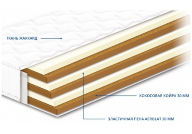 Беспружинный двухсторонний матрас Нео Cocos 160х200 h19см - Фото №1