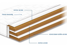 Беспружинный двухсторонний матрас Нео Cocos Latex 160x190 h20см