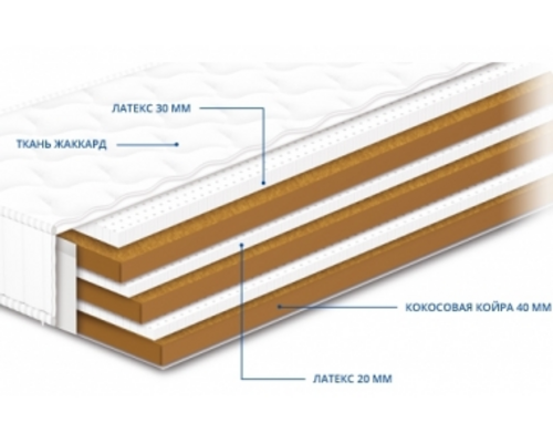 Безпружинний двосторонній матрац Нео Cocos Latex 120x200 h20см - Фото №1